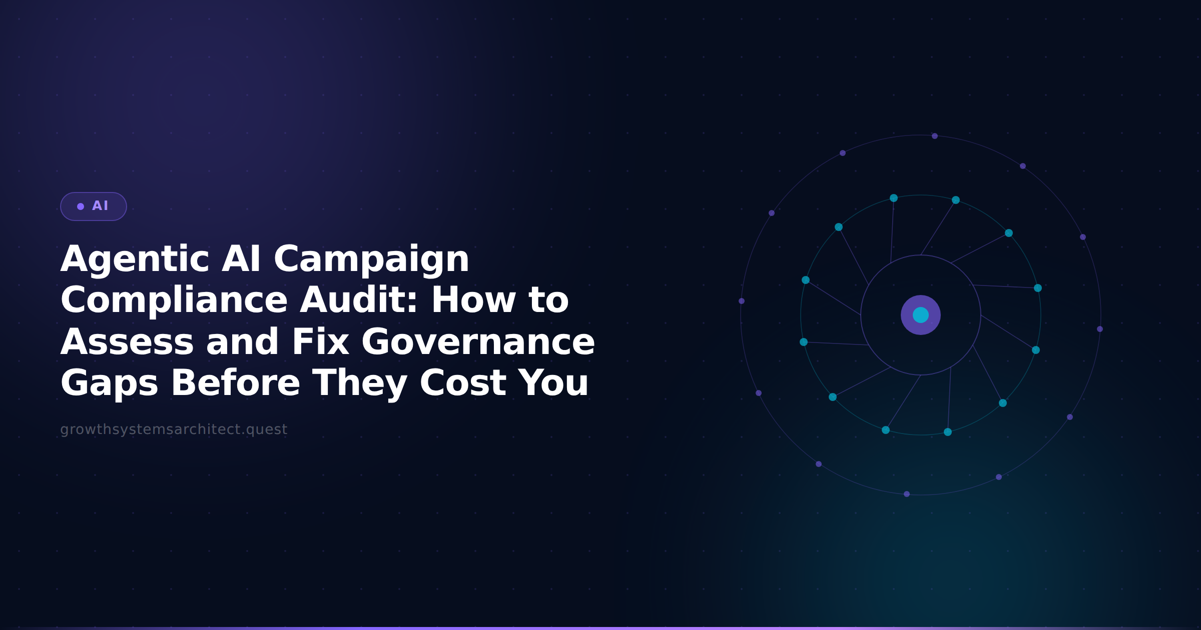 Agentic AI Campaign Compliance Audit: How to Assess and Fix Governance Gaps Before They Cost You