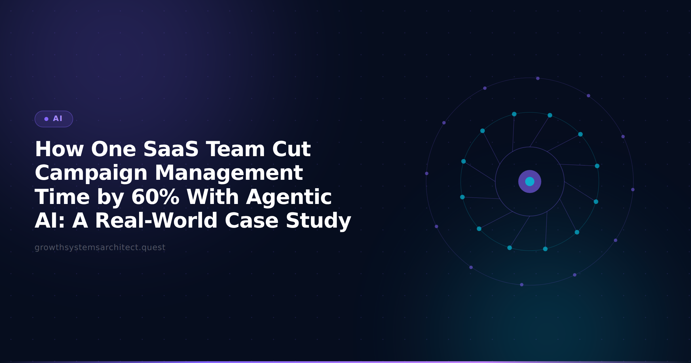 How One SaaS Team Cut Campaign Management Time by 60% With Agentic AI: A Real-World Case Study