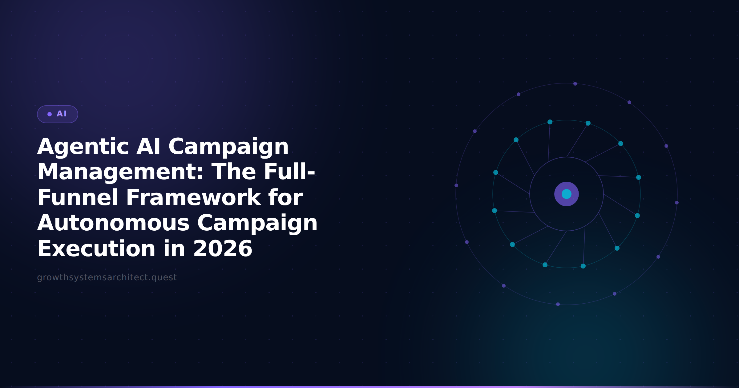 Agentic AI Campaign Management: The Full-Funnel Framework for Autonomous Campaign Execution in 2026