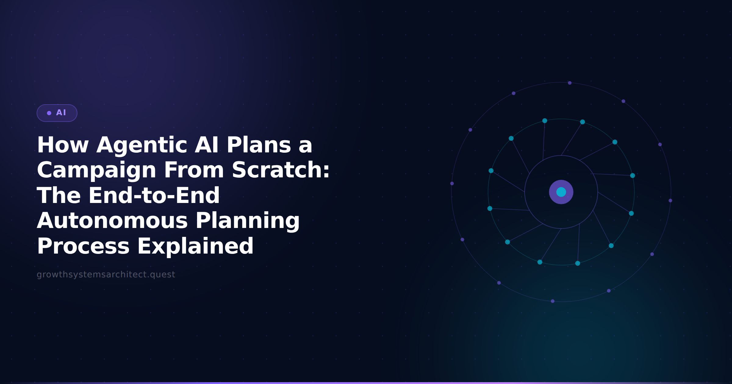 How Agentic AI Plans a Campaign From Scratch: The End-to-End Autonomous Planning Process Explained