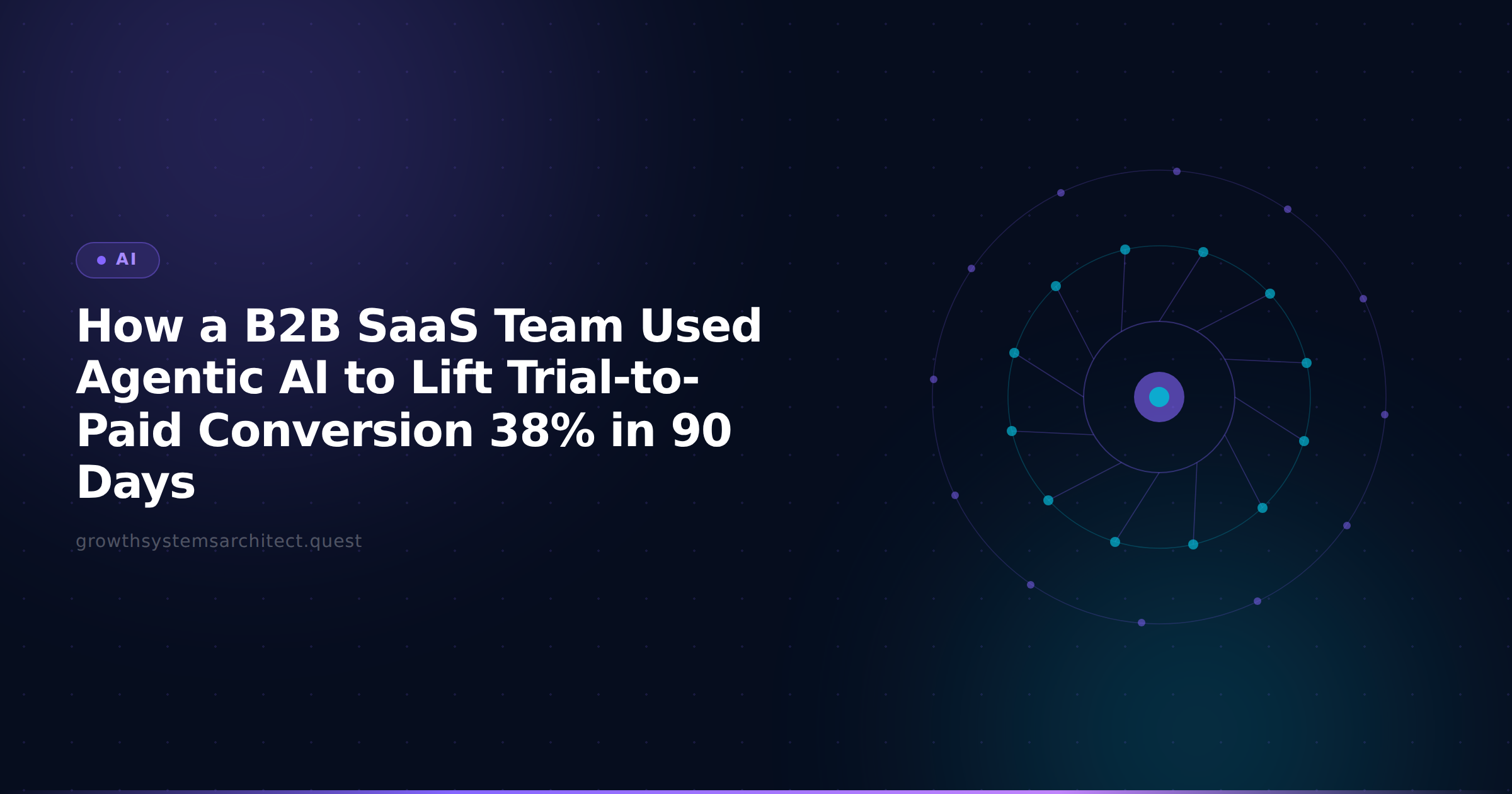 How a B2B SaaS Team Used Agentic AI to Lift Trial-to-Paid Conversion 38% in 90 Days