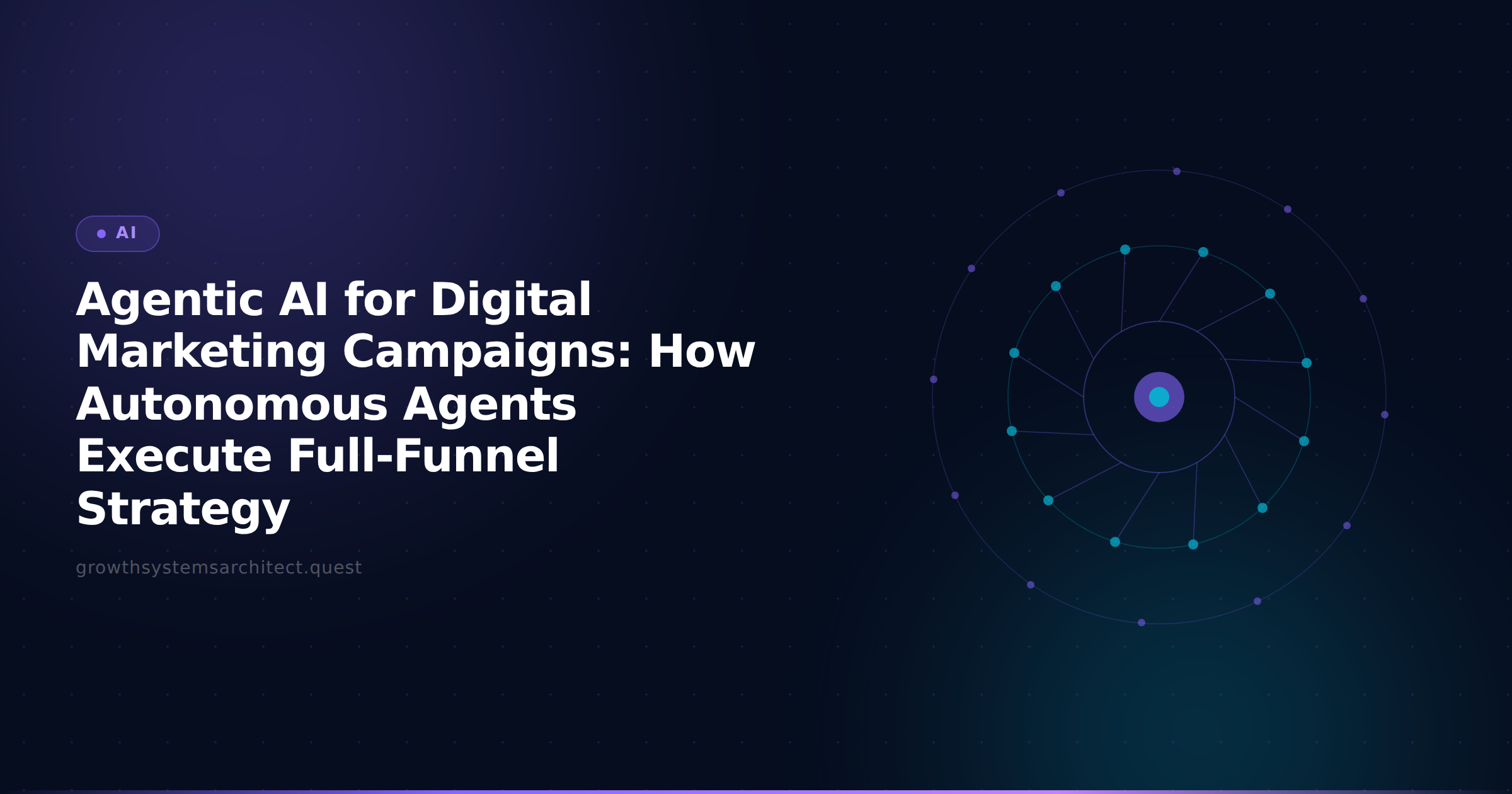Agentic AI for Digital Marketing Campaigns: How Autonomous Agents Execute Full-Funnel Strategy
