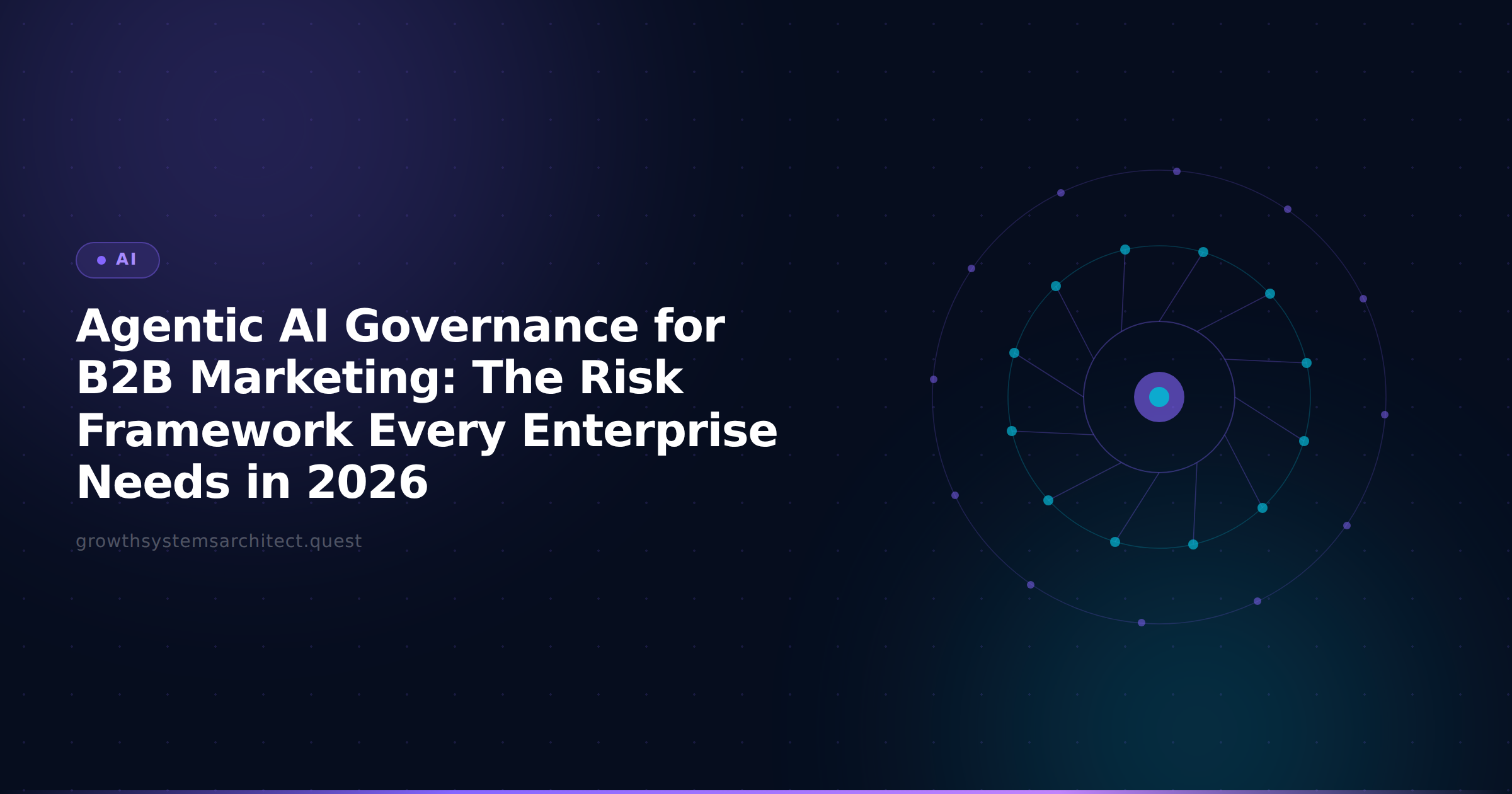 Agentic AI Governance for B2B Marketing: The Risk Framework Every Enterprise Needs in 2026