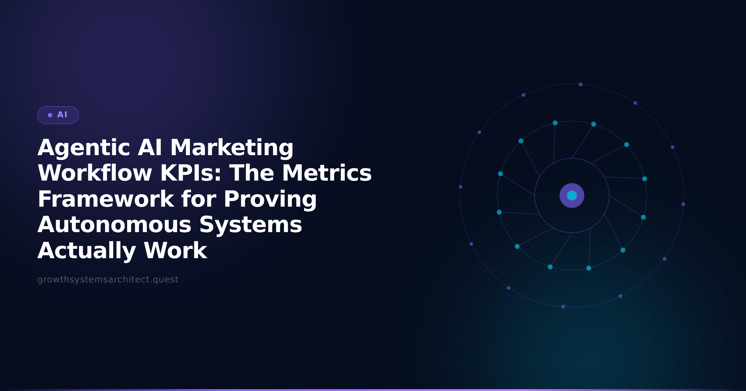Agentic AI Marketing Workflow KPIs: The Metrics Framework for Proving Autonomous Systems Actually Work