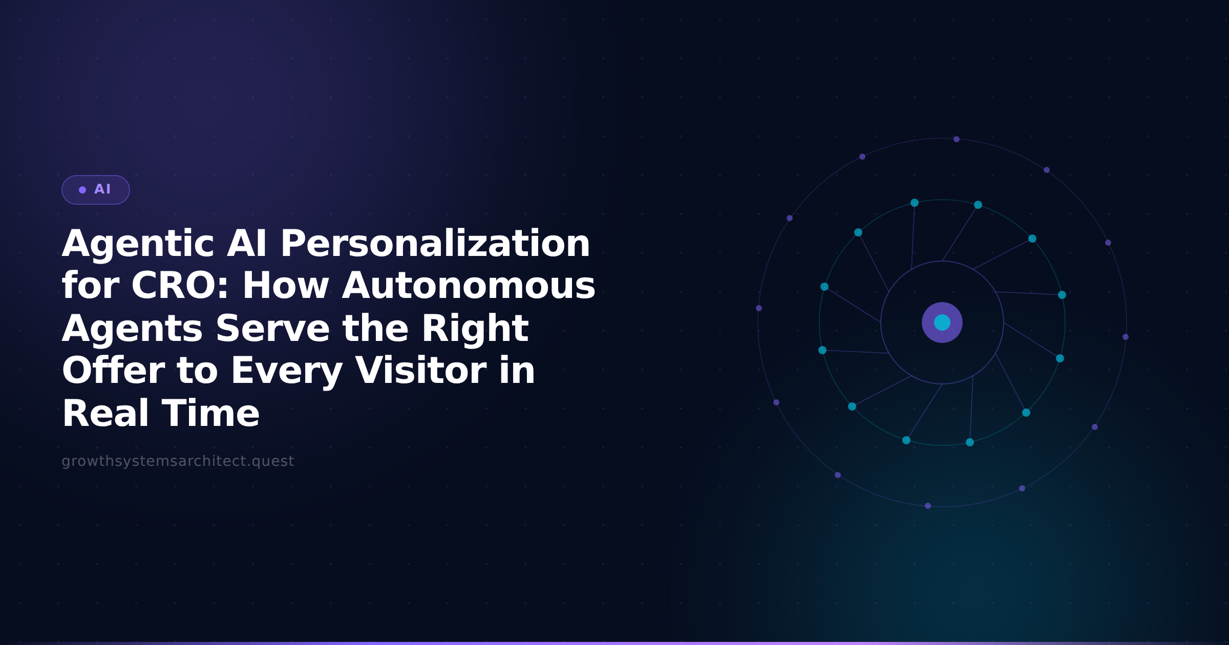 Agentic AI Personalization for CRO: How Autonomous Agents Serve the Right Offer to Every Visitor in Real Time