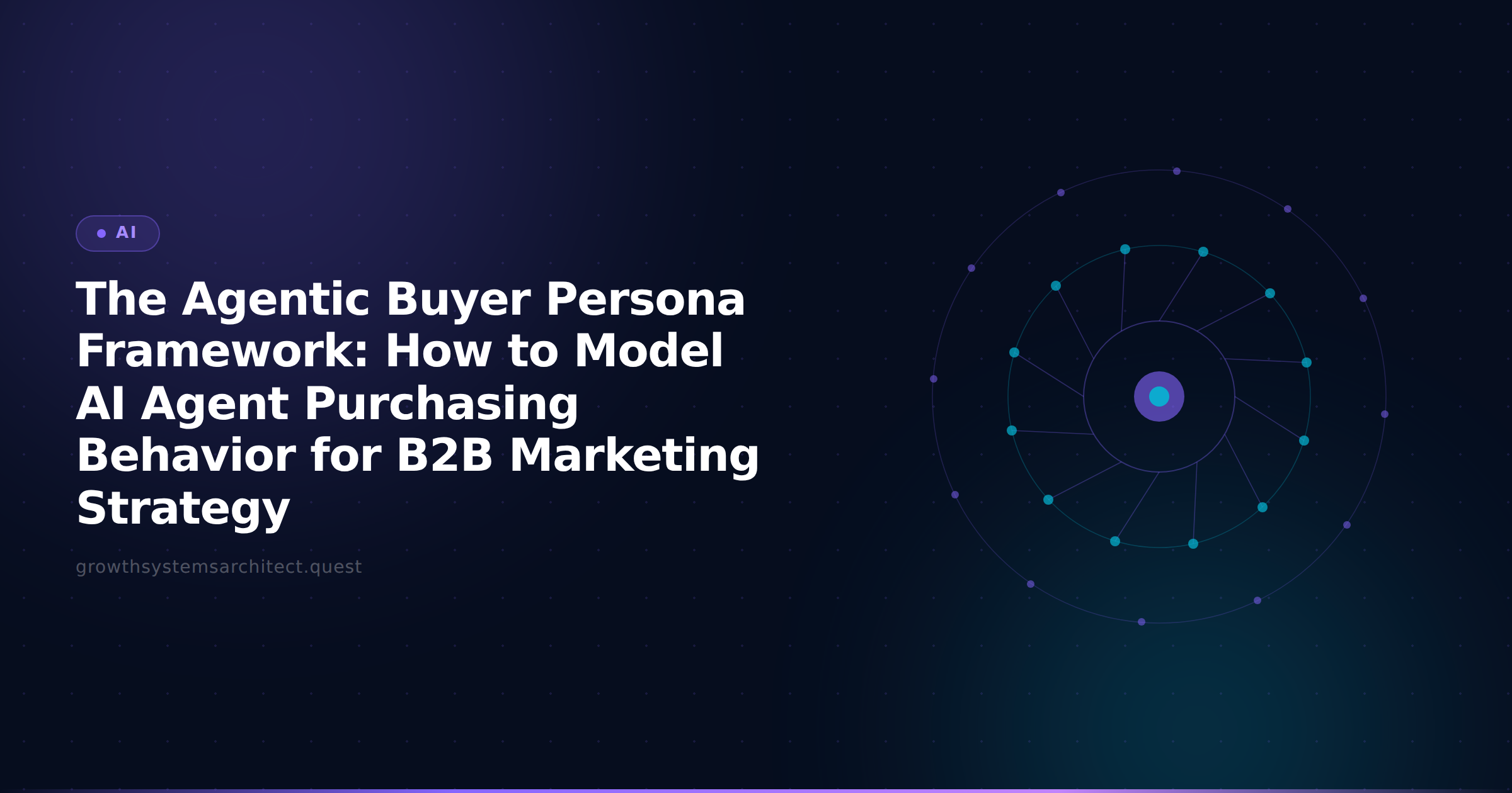 The Agentic Buyer Persona Framework: How to Model AI Agent Purchasing Behavior for B2B Marketing Strategy