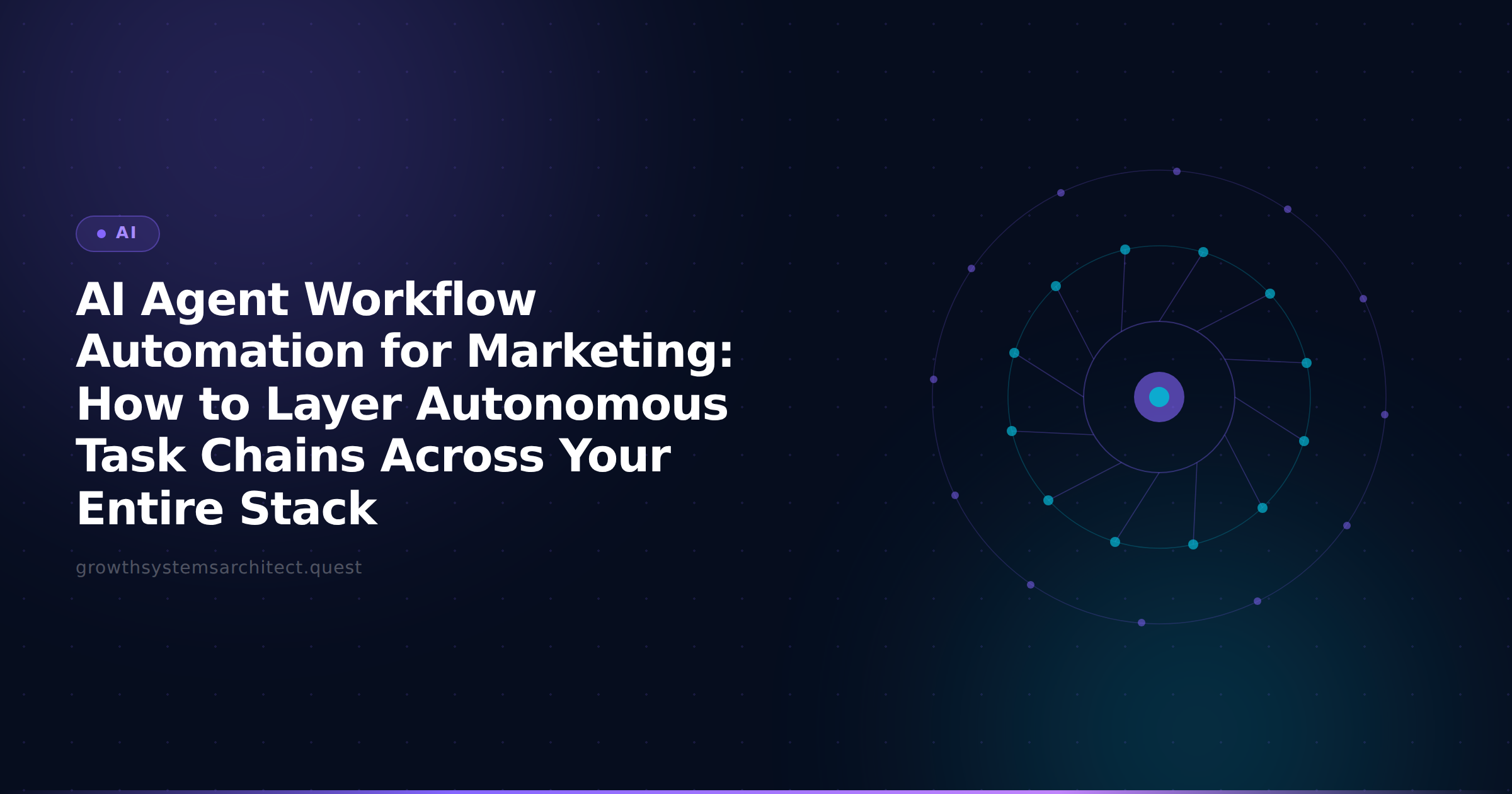 AI Agent Workflow Automation for Marketing: How to Layer Autonomous Task Chains Across Your Entire Stack