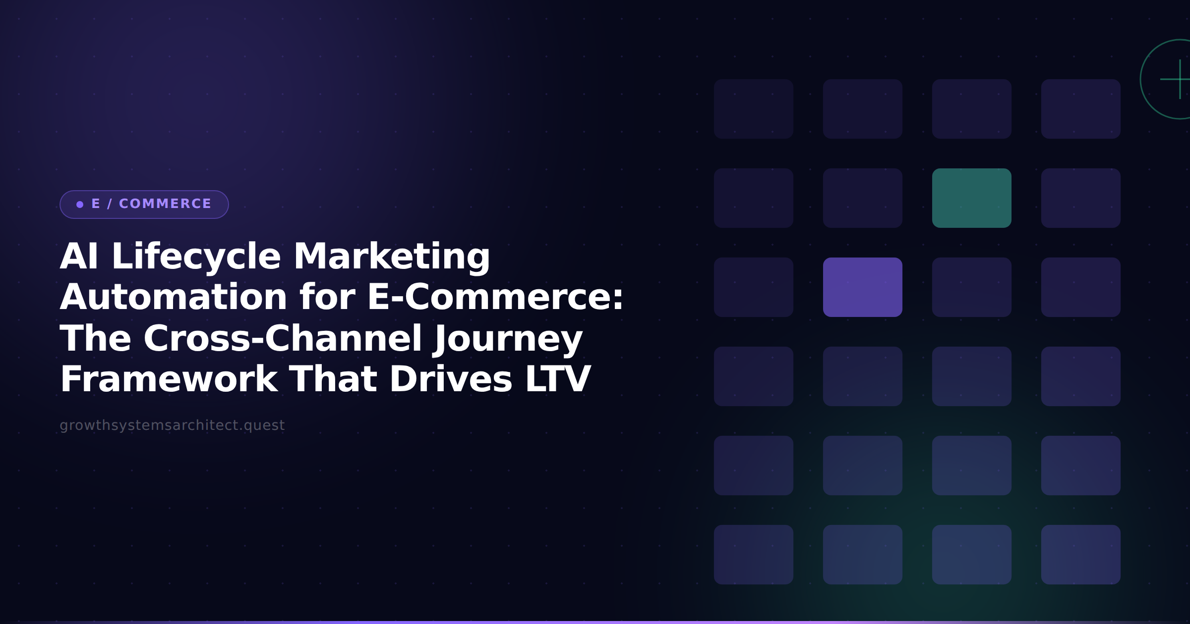 AI Lifecycle Marketing Automation for E-Commerce: The Cross-Channel Journey Framework That Drives LTV