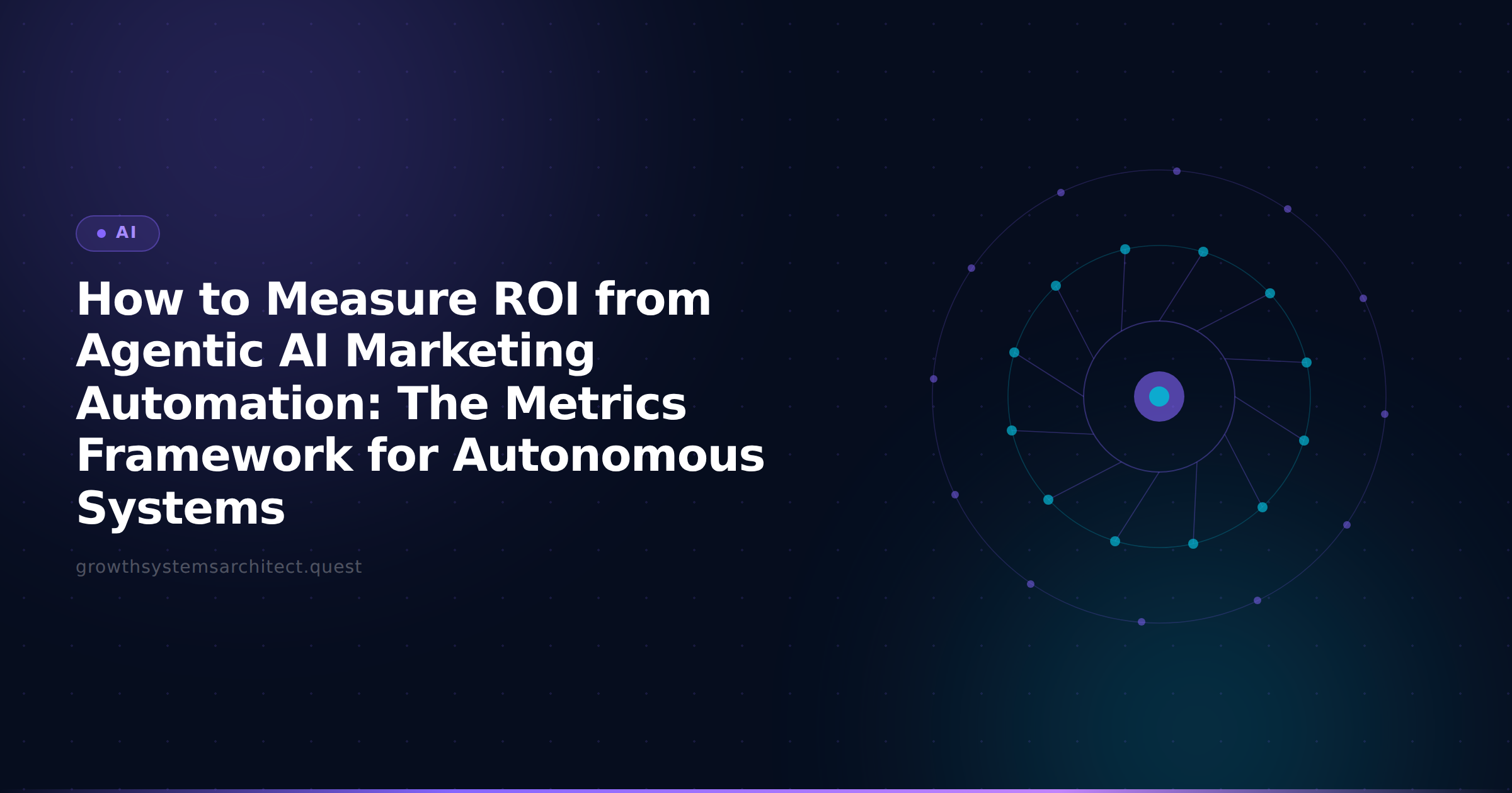 How to Measure ROI from Agentic AI Marketing Automation: The Metrics Framework for Autonomous Systems