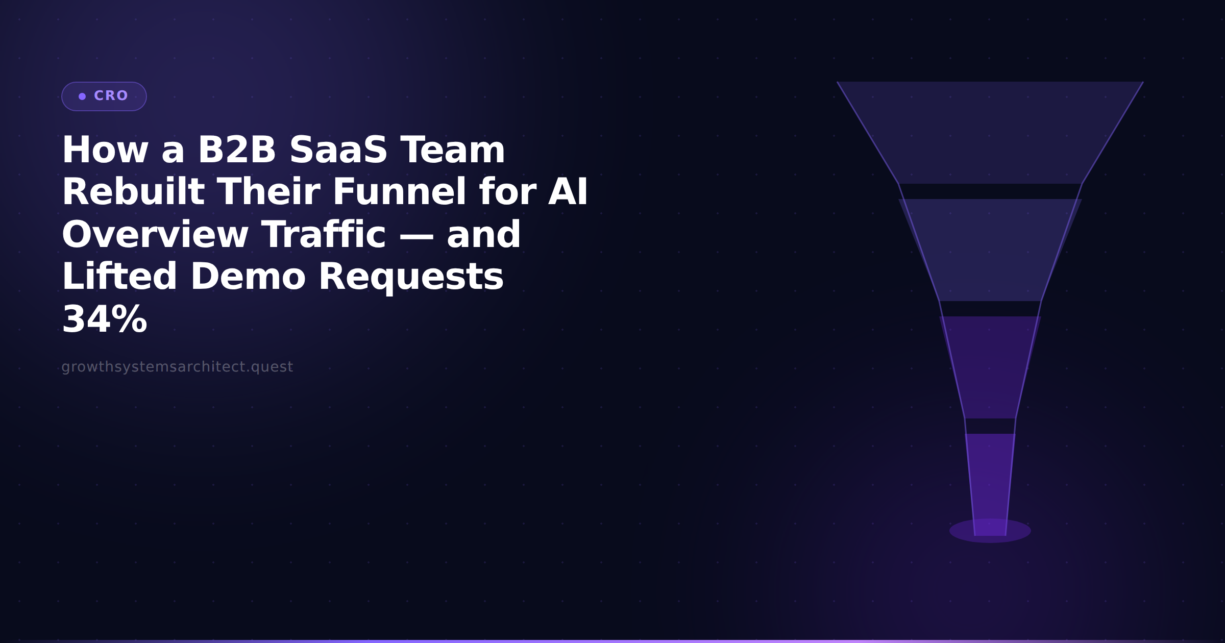 How a B2B SaaS Team Rebuilt Their Funnel for AI Overview Traffic — and Lifted Demo Requests 34%