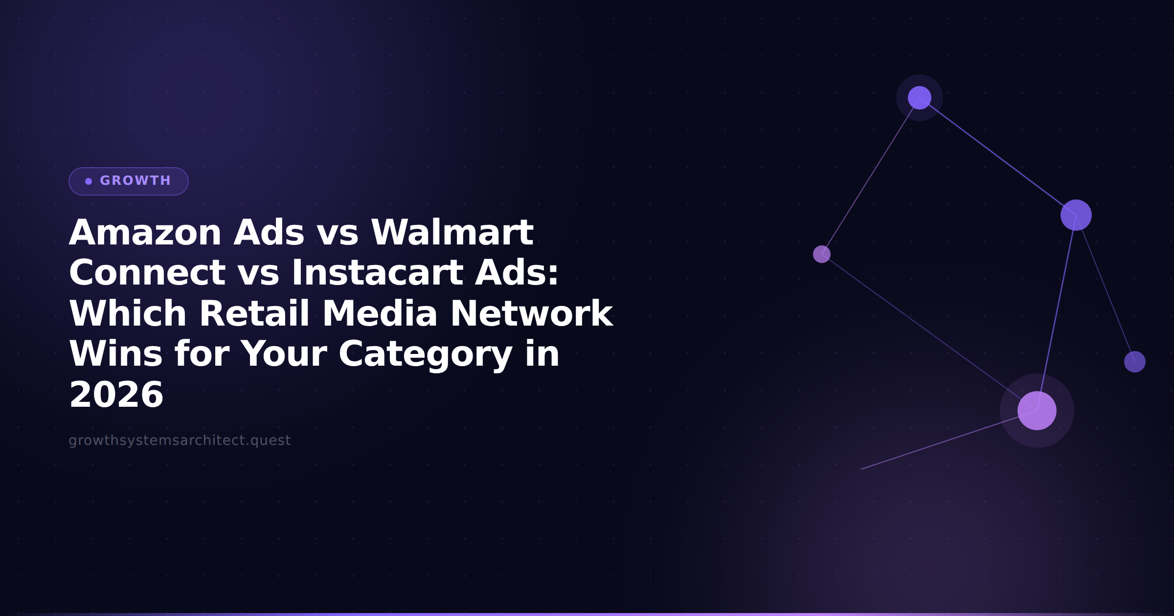 Amazon Ads vs Walmart Connect vs Instacart Ads: Which Retail Media Network Wins for Your Category in 2026
