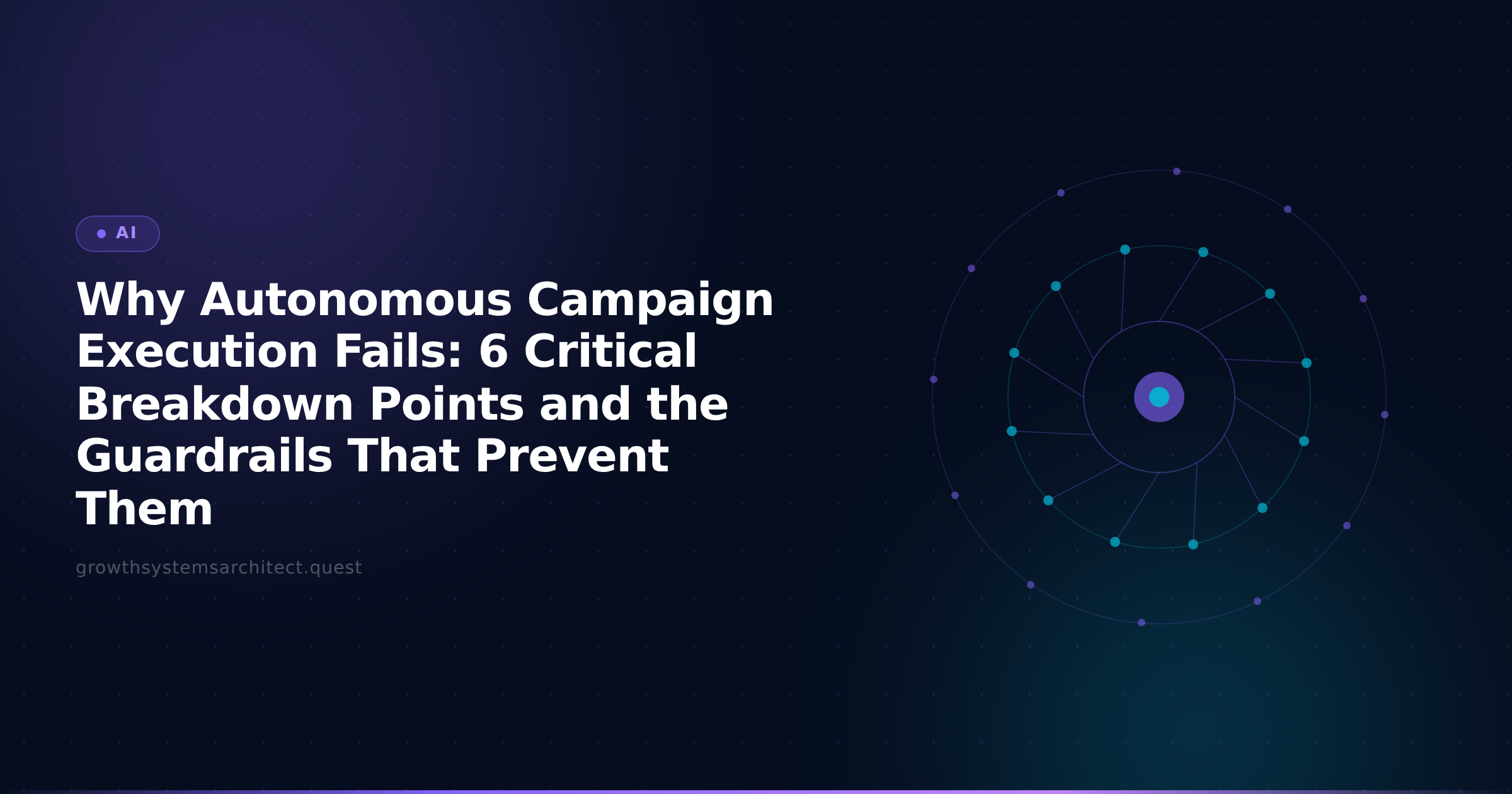Why Autonomous Campaign Execution Fails: 6 Critical Breakdown Points and the Guardrails That Prevent Them
