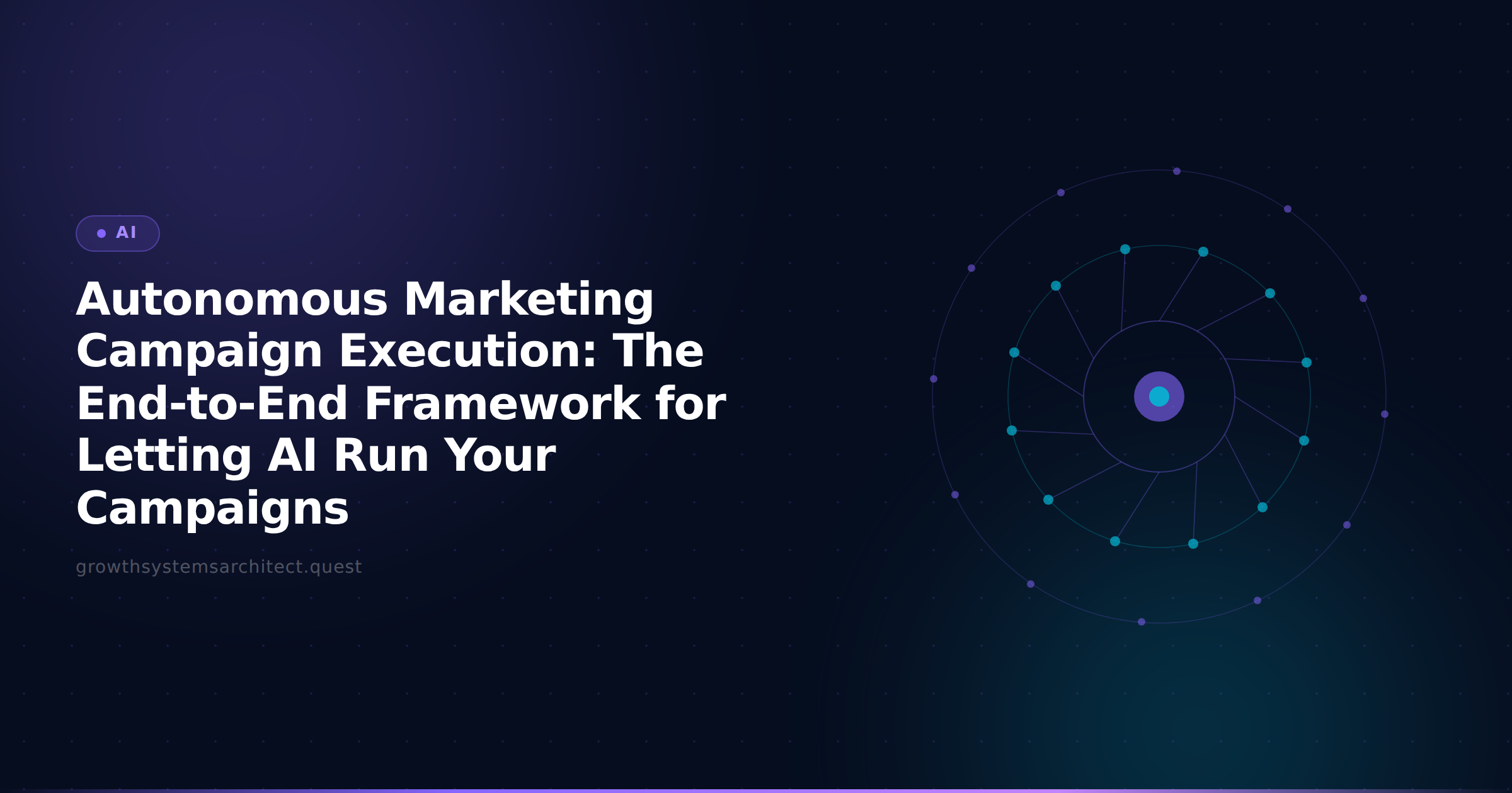 Autonomous Marketing Campaign Execution: The End-to-End Framework for Letting AI Run Your Campaigns