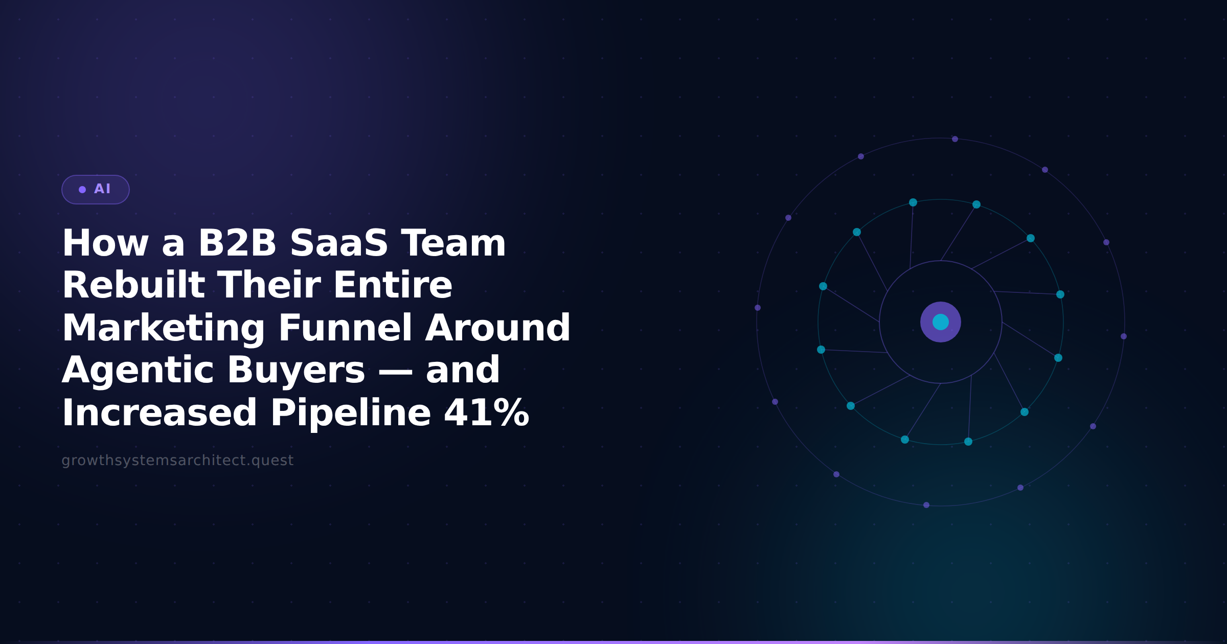 How a B2B SaaS Team Rebuilt Their Entire Marketing Funnel Around Agentic Buyers — and Increased Pipeline 41%