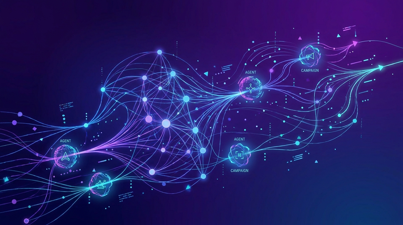 Agentic AI Campaign Management: The Full-Funnel Framework for Autonomous Campaign Execution in 2026