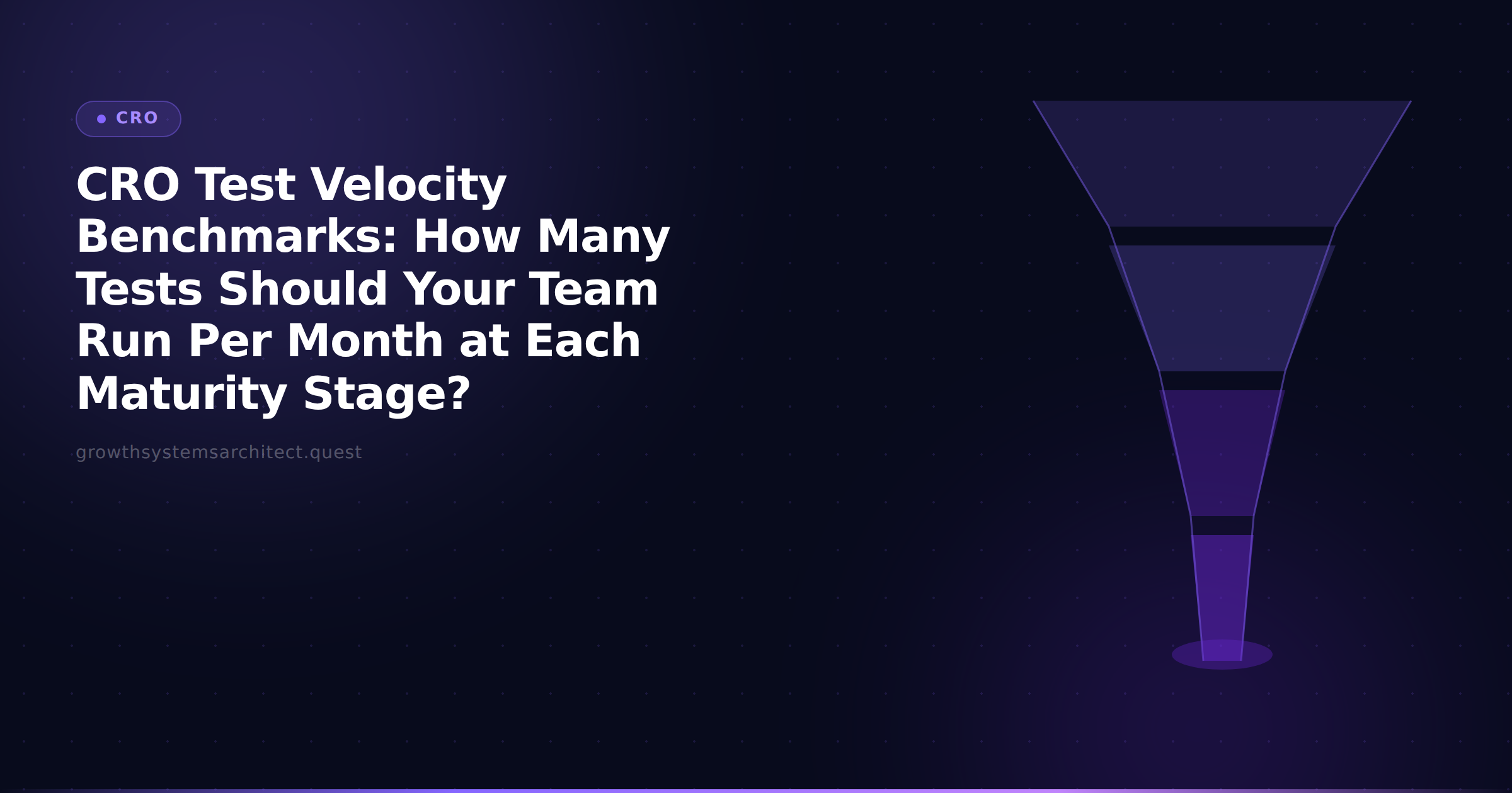CRO Test Velocity Benchmarks: How Many Tests Should Your Team Run Per Month at Each Maturity Stage?