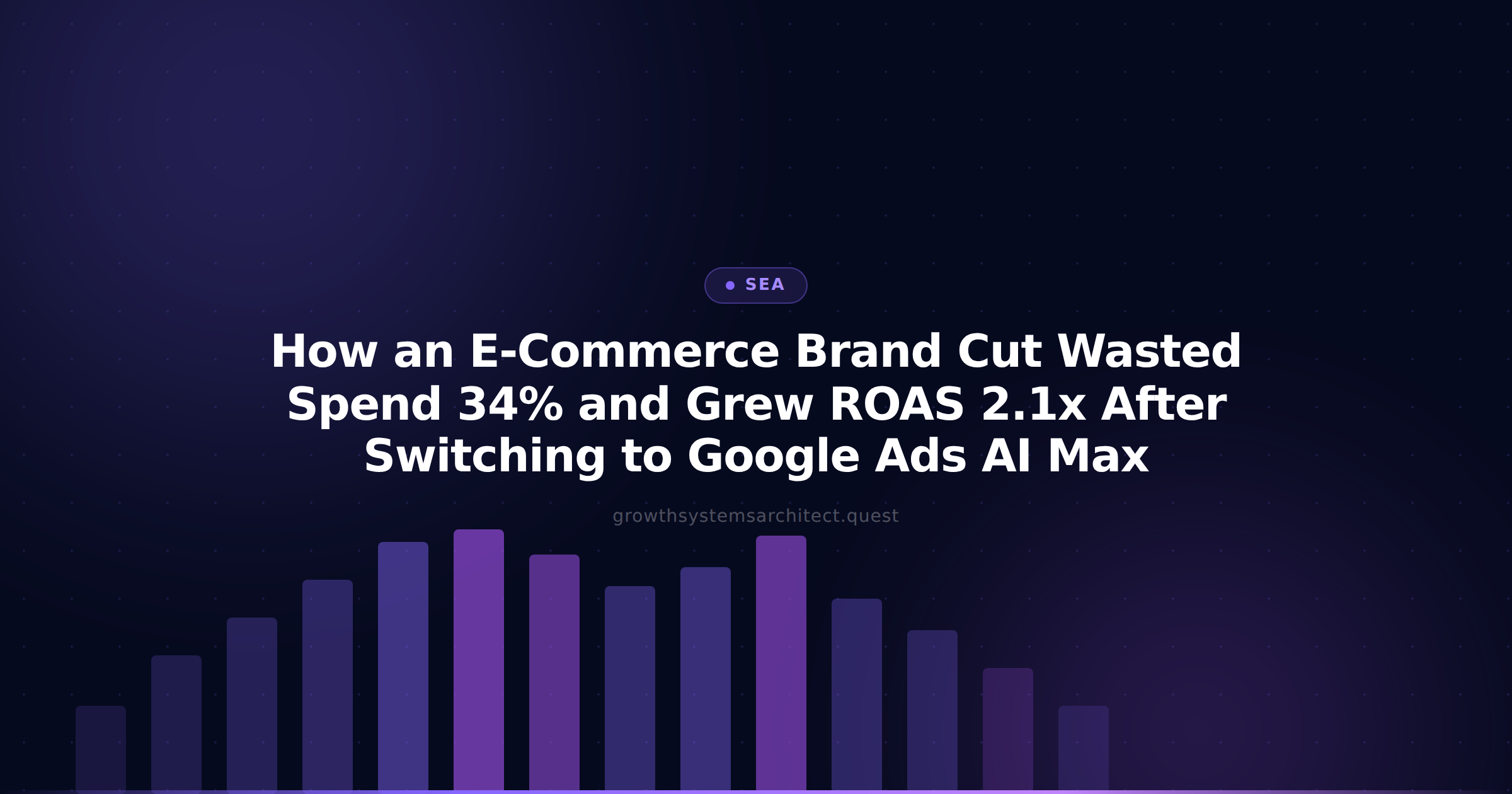 How an E-Commerce Brand Cut Wasted Spend 34% and Grew ROAS 2.1x After Switching to Google Ads AI Max