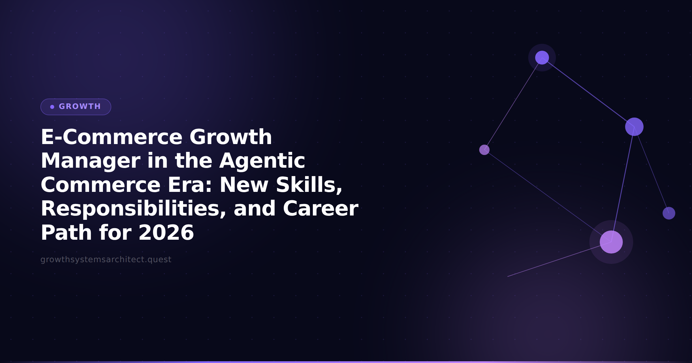 E-Commerce Growth Manager in the Agentic Commerce Era: New Skills, Responsibilities, and Career Path for 2026