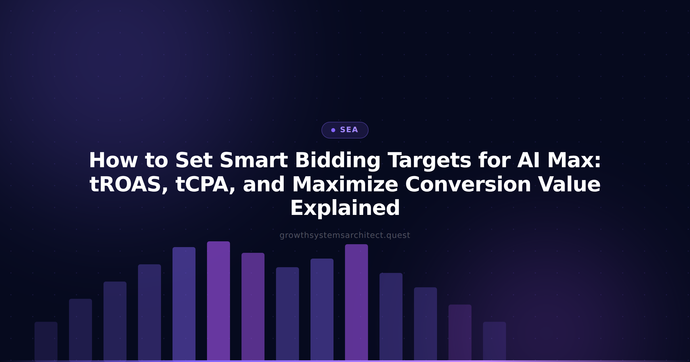 How to Set Smart Bidding Targets for AI Max: tROAS, tCPA, and Maximize Conversion Value Explained