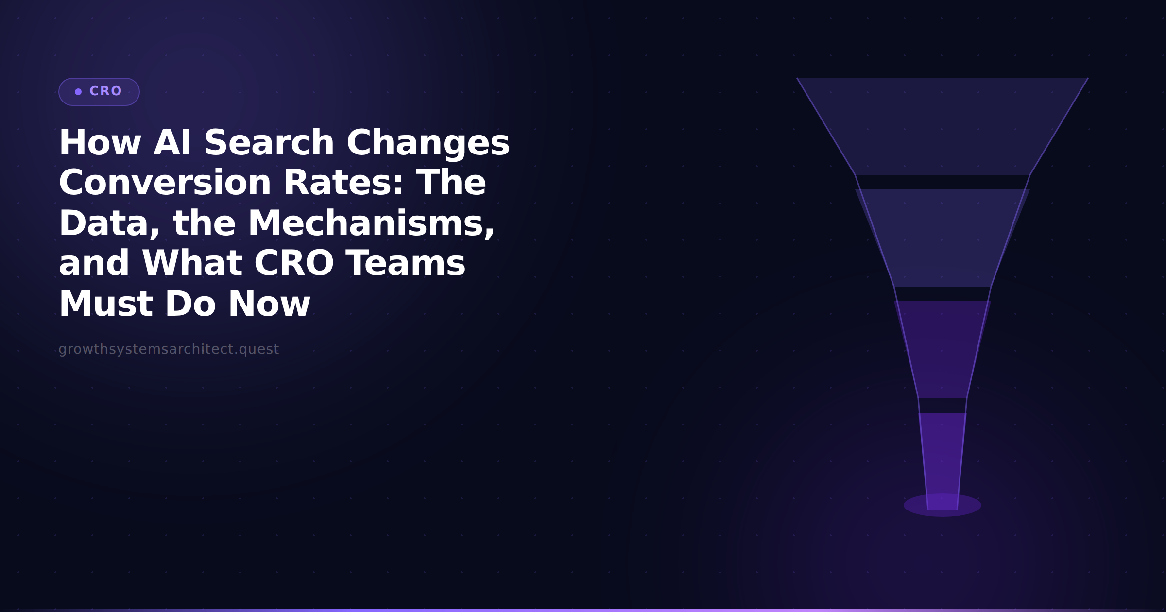 How AI Search Changes Conversion Rates: The Data, the Mechanisms, and What CRO Teams Must Do Now