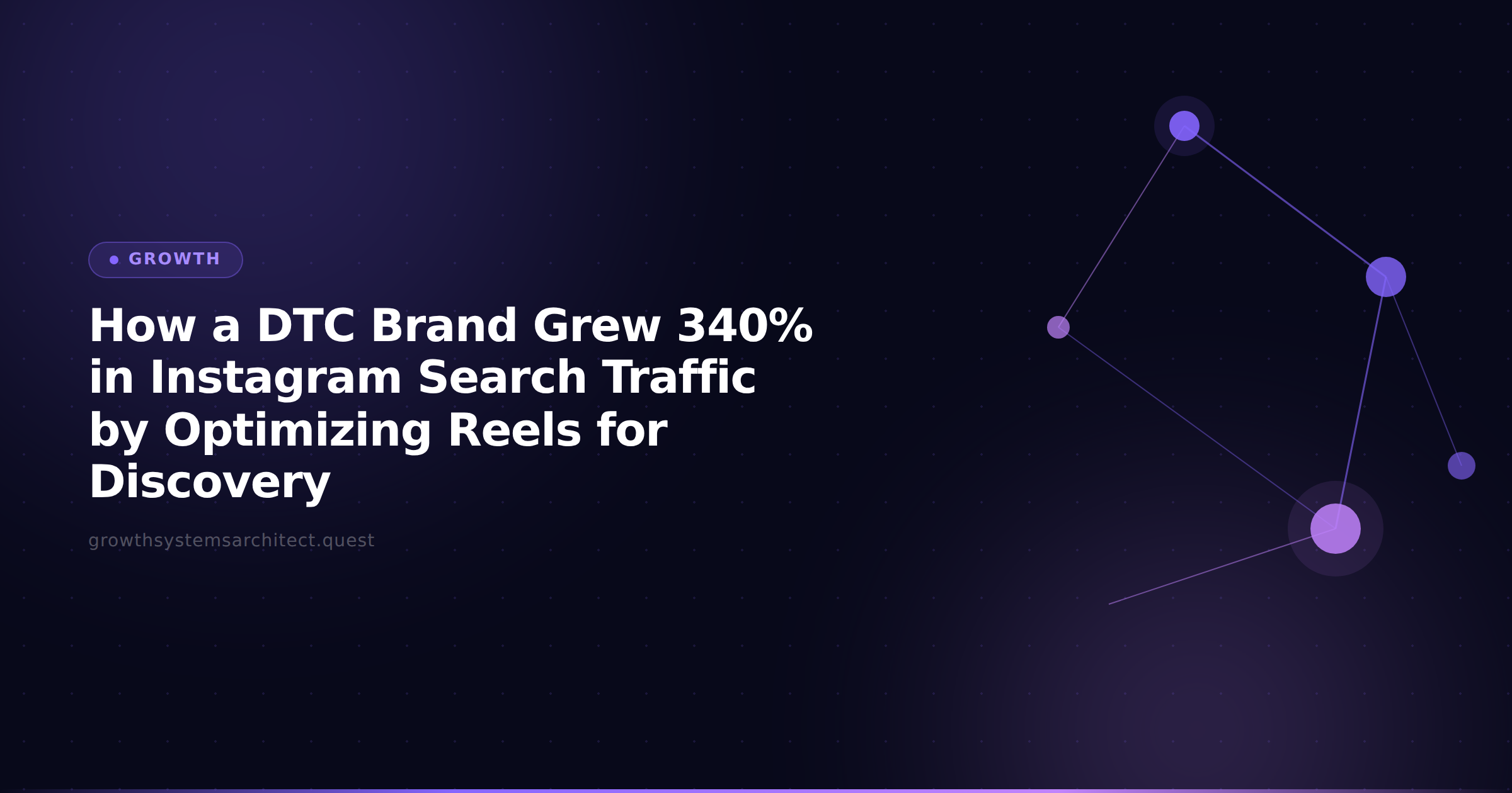 How a DTC Brand Grew 340% in Instagram Search Traffic by Optimizing Reels for Discovery
