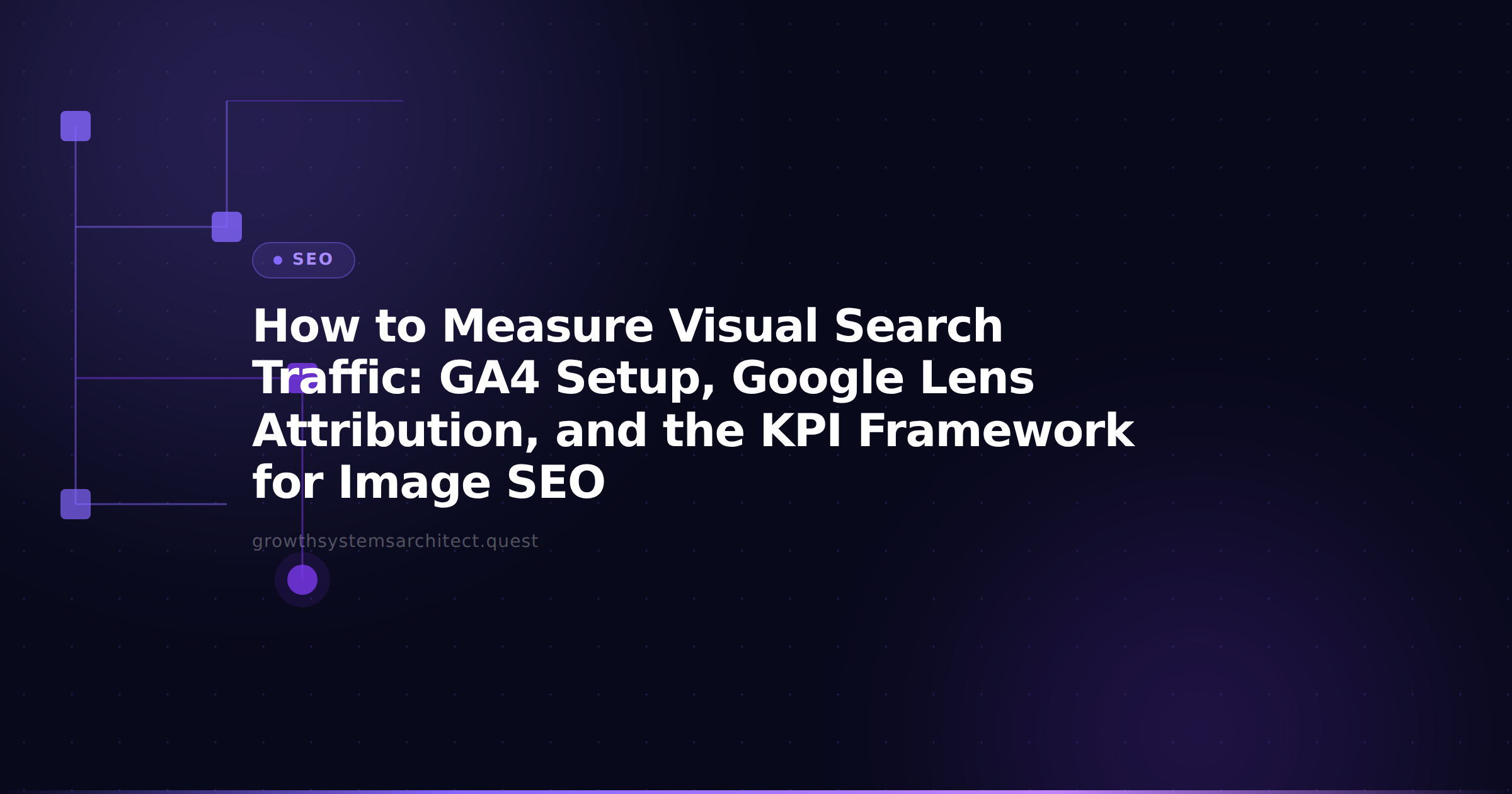 How to Measure Visual Search Traffic: GA4 Setup, Google Lens Attribution, and the KPI Framework for Image SEO
