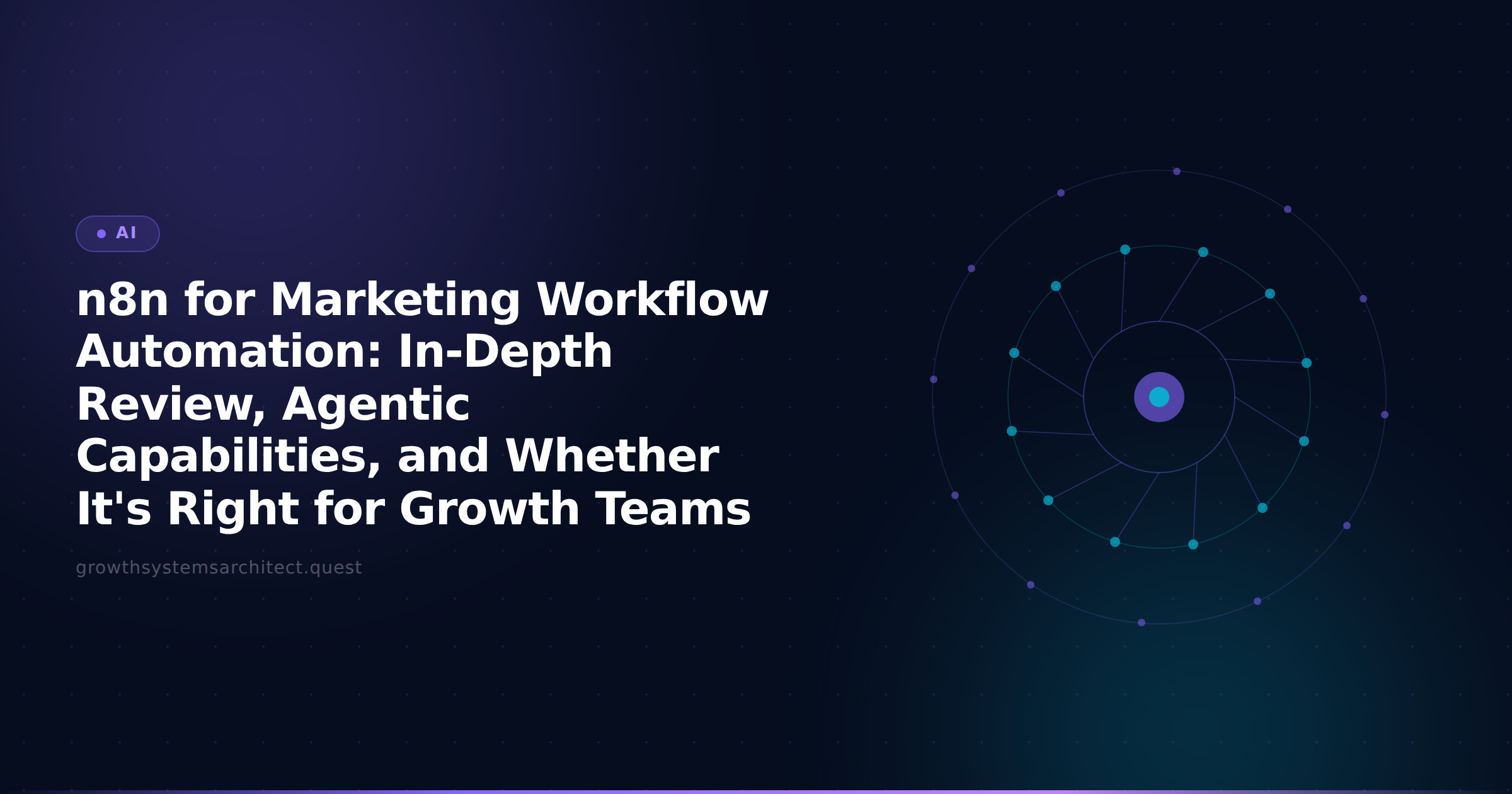 n8n for Marketing Workflow Automation: In-Depth Review, Agentic Capabilities, and Whether It's Right for Growth Teams