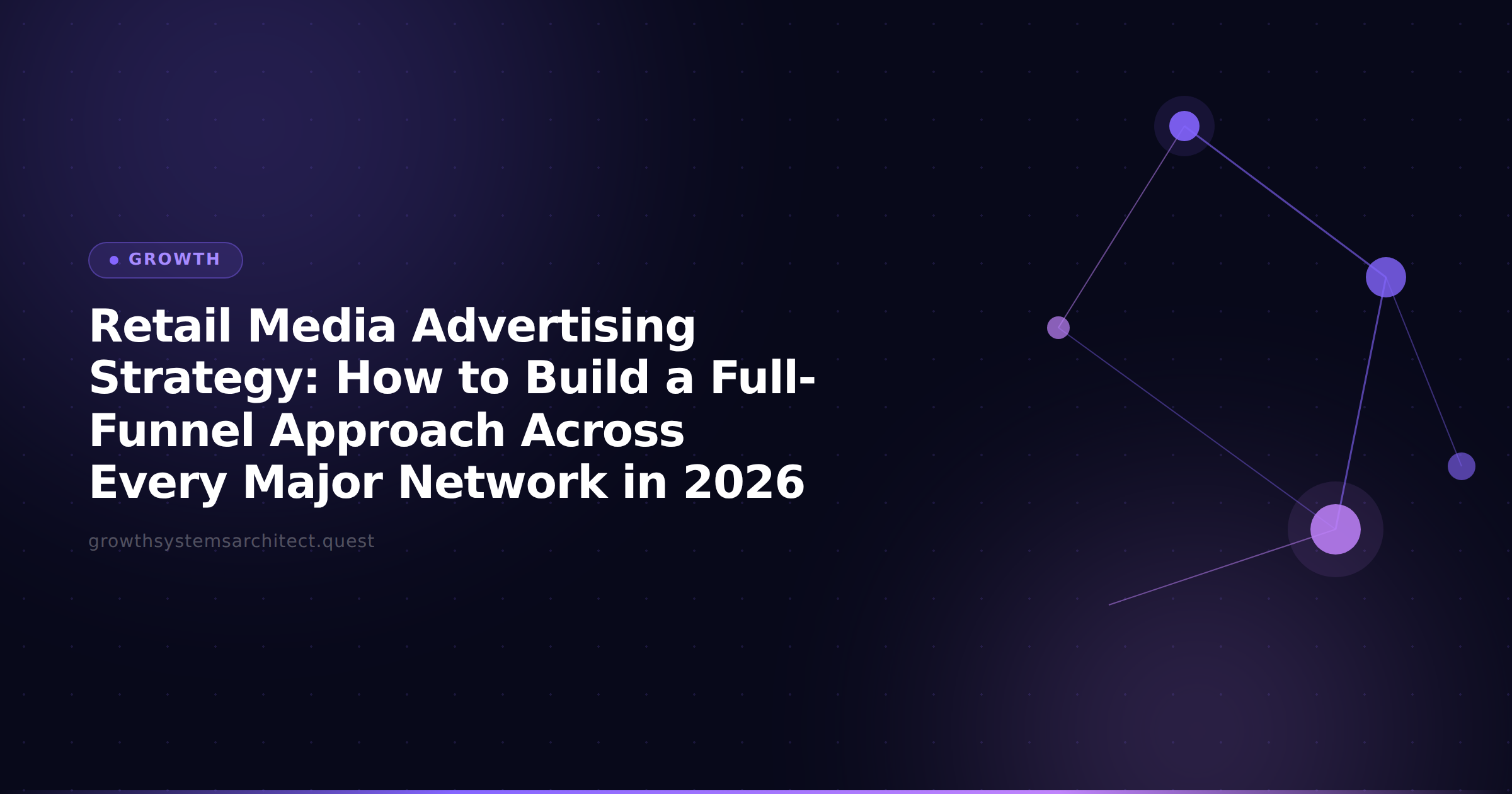 Retail Media Advertising Strategy: How to Build a Full-Funnel Approach Across Every Major Network in 2026