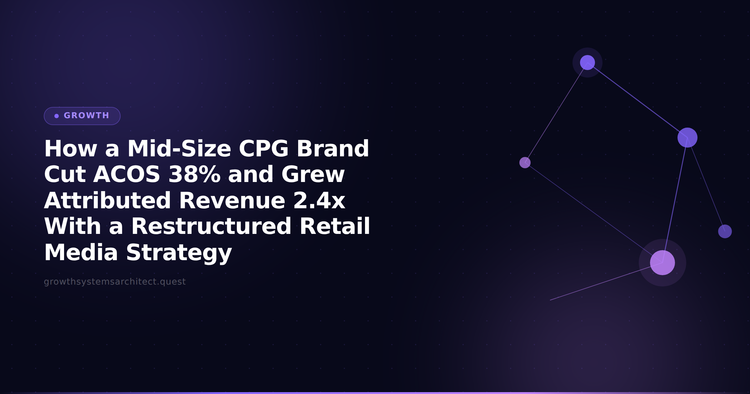How a Mid-Size CPG Brand Cut ACOS 38% and Grew Attributed Revenue 2.4x With a Restructured Retail Media Strategy