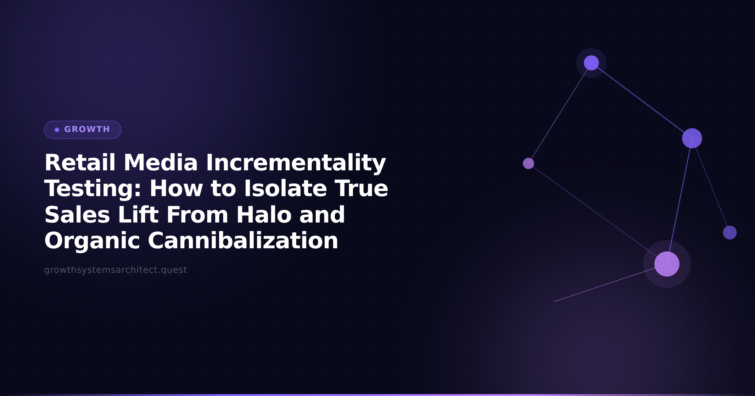 Retail Media Incrementality Testing: How to Isolate True Sales Lift From Halo and Organic Cannibalization