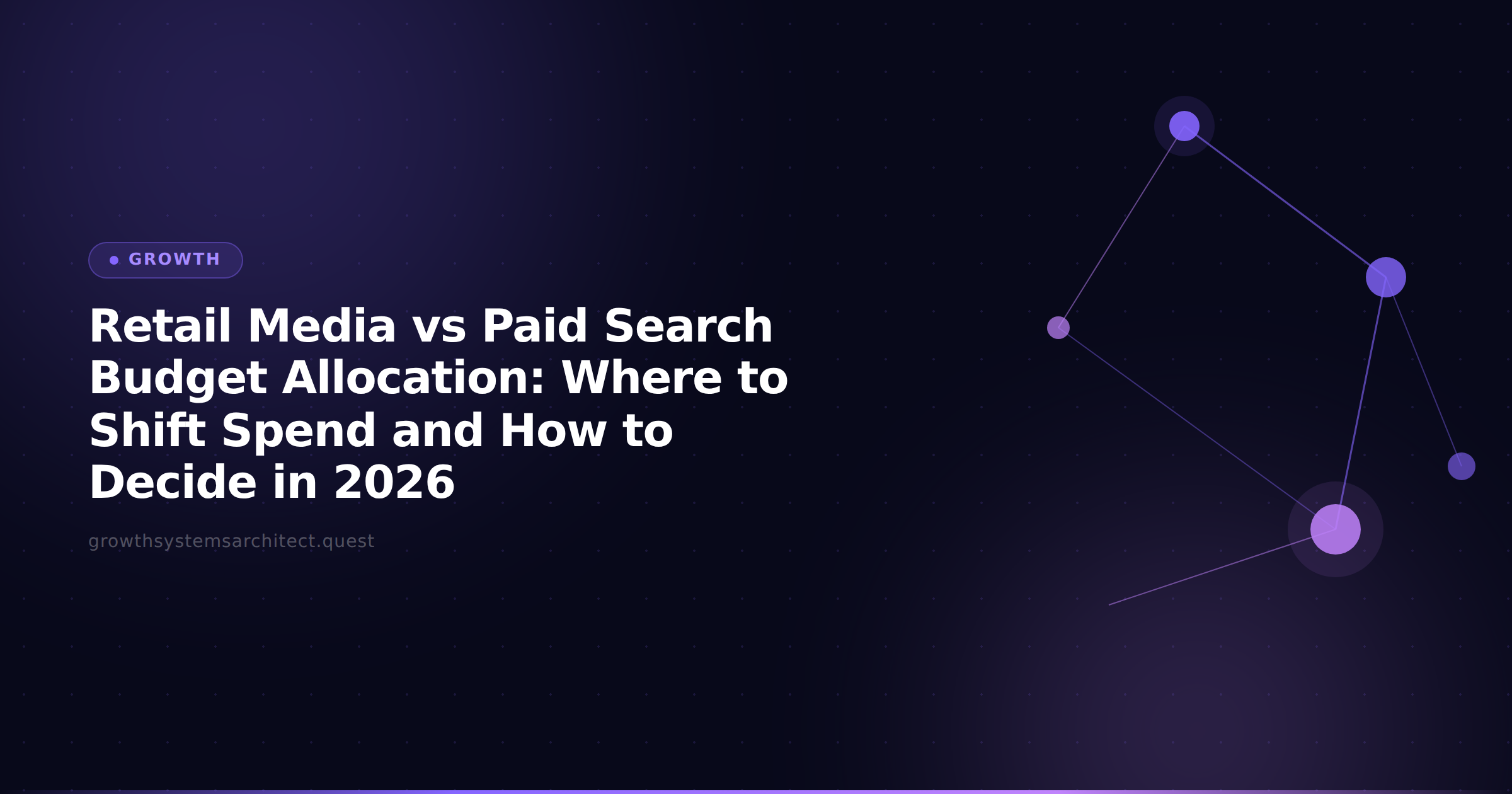 Retail Media vs Paid Search Budget Allocation: Where to Shift Spend and How to Decide in 2026